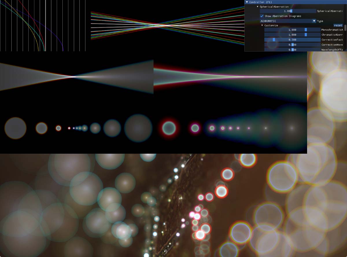 球面収差補正不足によるソフトな後ボケ表現