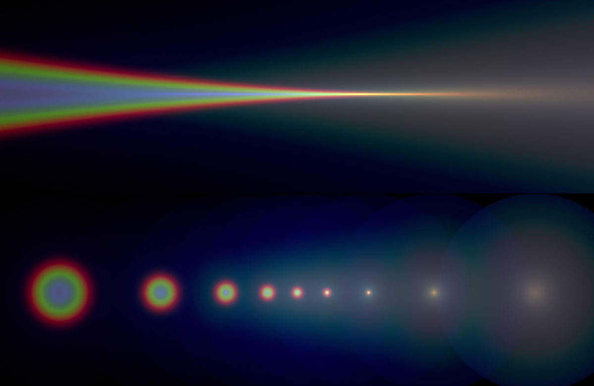 球面収差と軸上色収差を補正しないレンズのボケ像