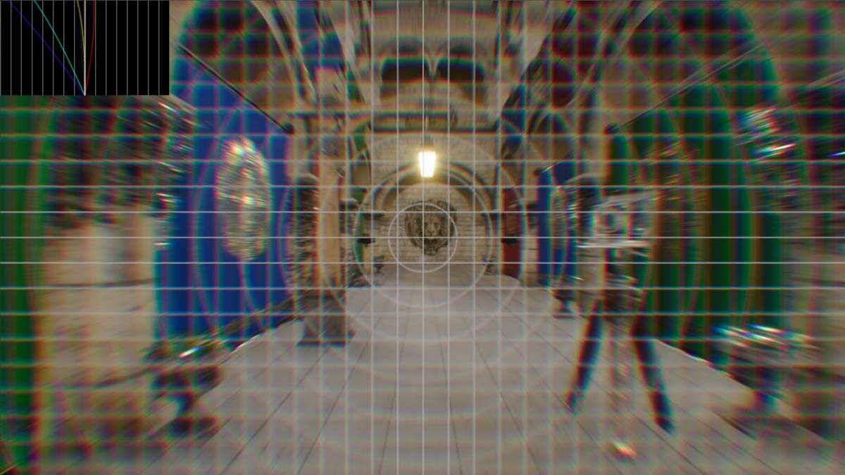 歪曲収差と倍率色収差ダイアグラム