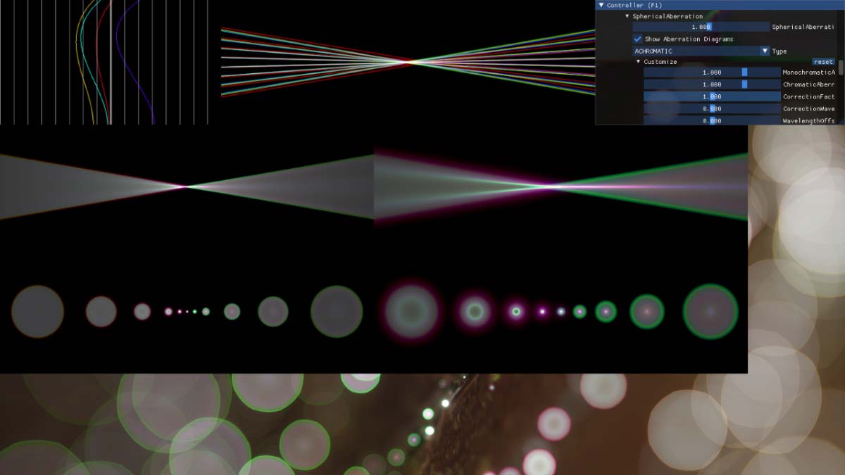 球面収差と軸上色収差ダイアグラム