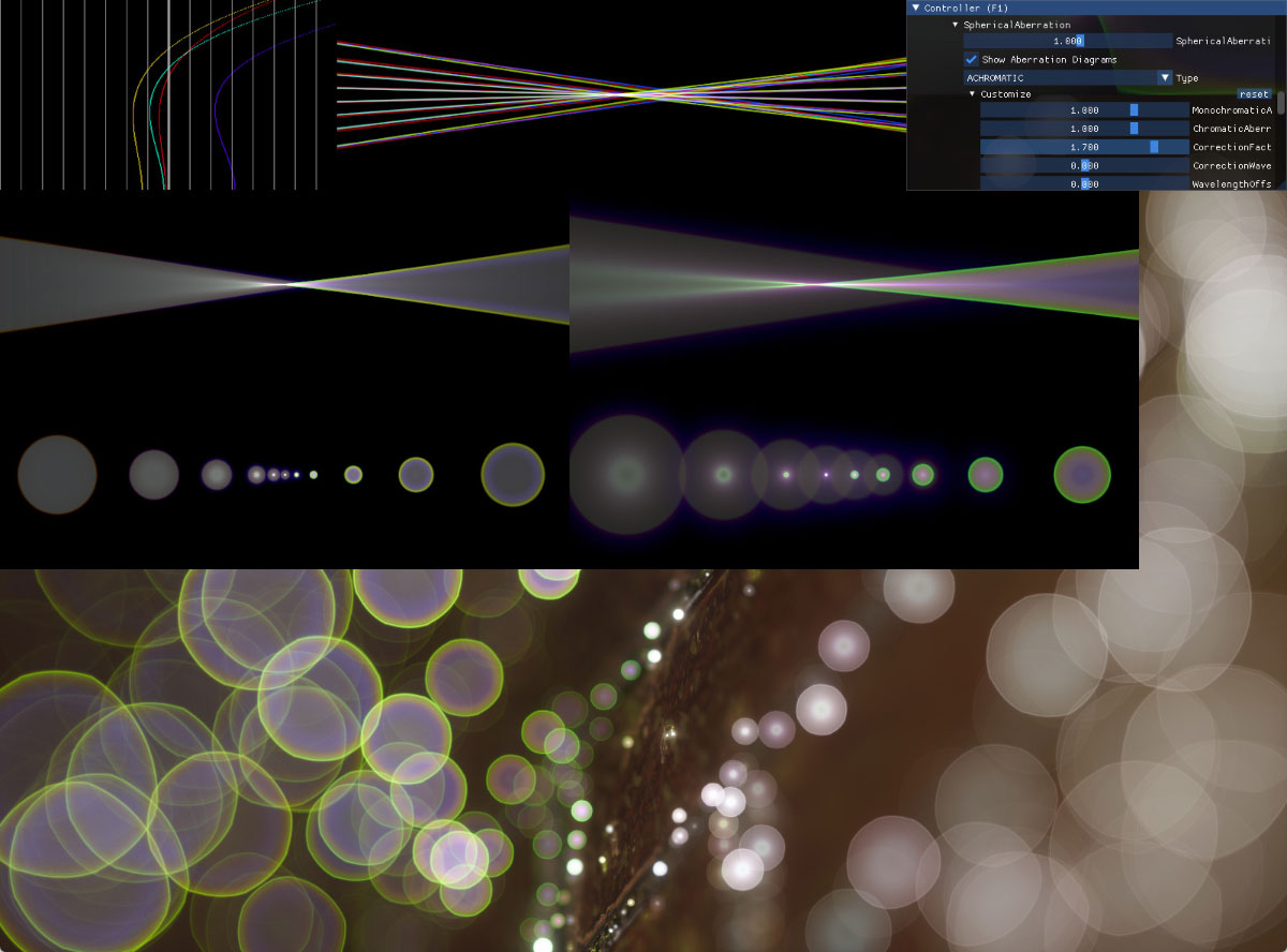 球面収差過剰補正によるバブルボケ表現