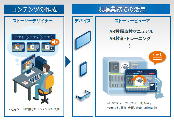 「Meister AR Suite」全体イメージ