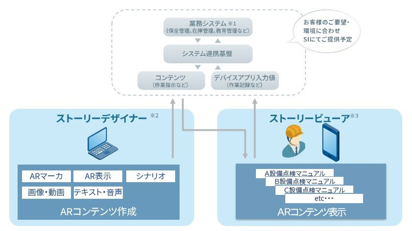 「Meister AR Suite」システム全体の構成